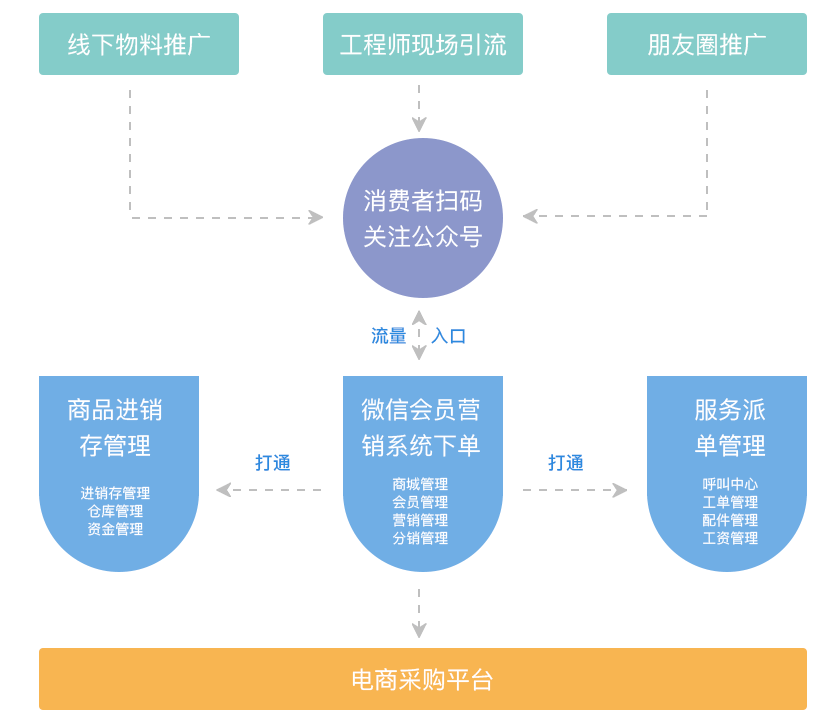 小程序背景图失效