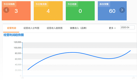 背景失效